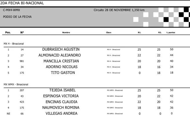 Mx 4 Mujeres Motocross 28 de Noviembre.jpg MX4