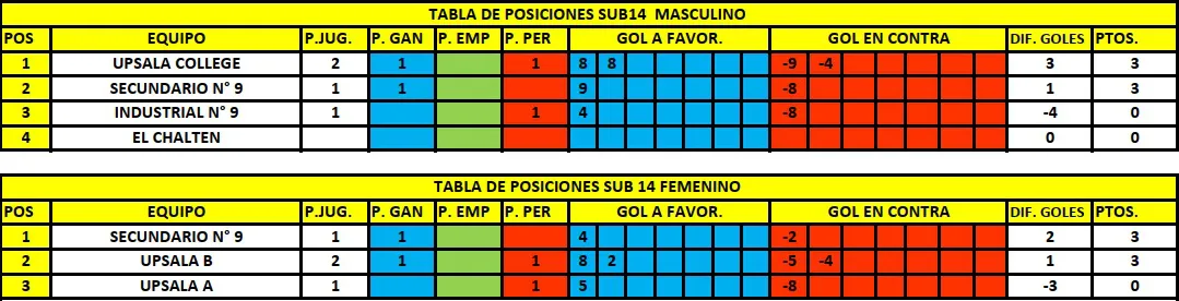 Liga Municipal de Handball sub 14 mayo 2025