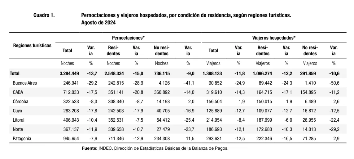 cuadro 1