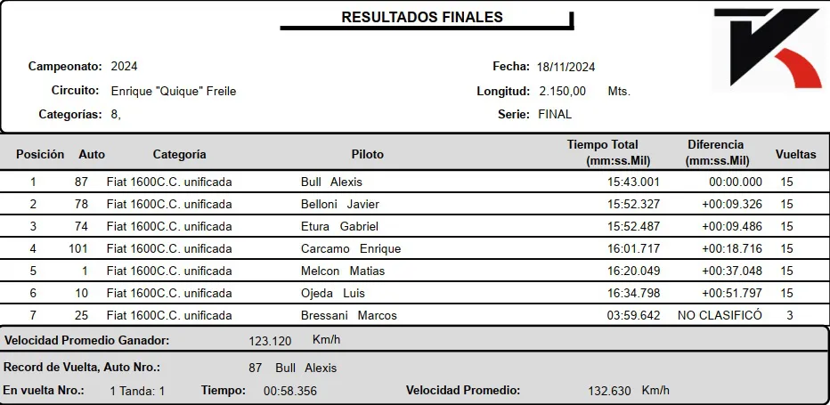 Fiat - Volkswagen 1600cc Unificada Final 5ta fecha2024