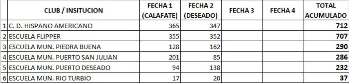 Natación promocionales Campeonato