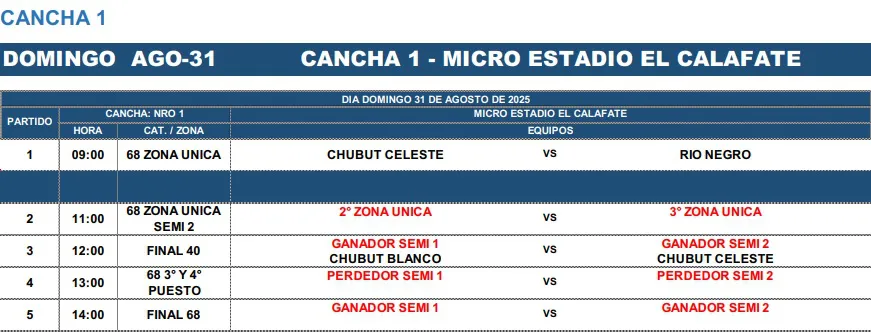 Newcom +40 y +68 partidos domingo 1
