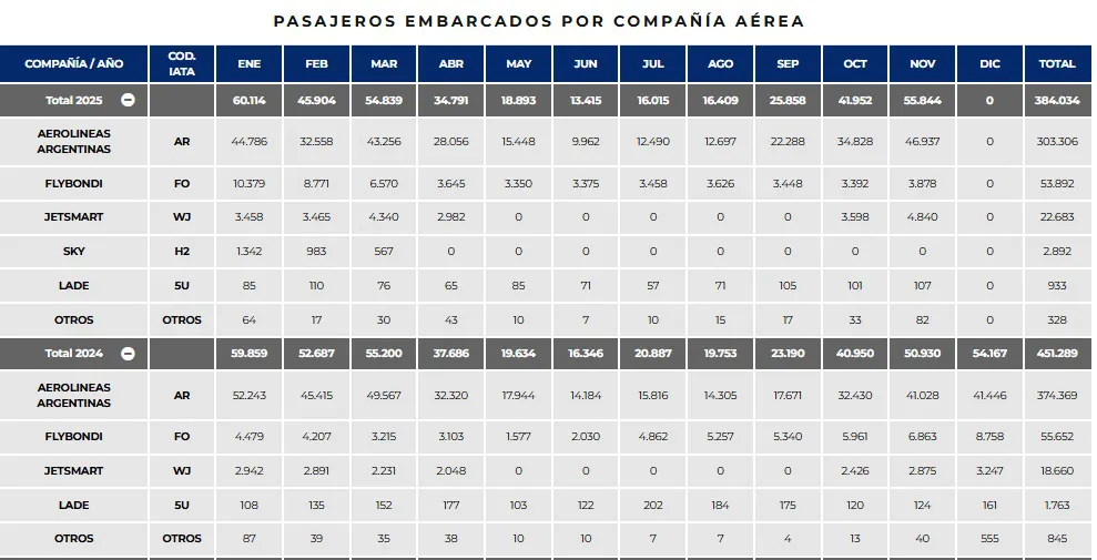 pasajerosestadistica