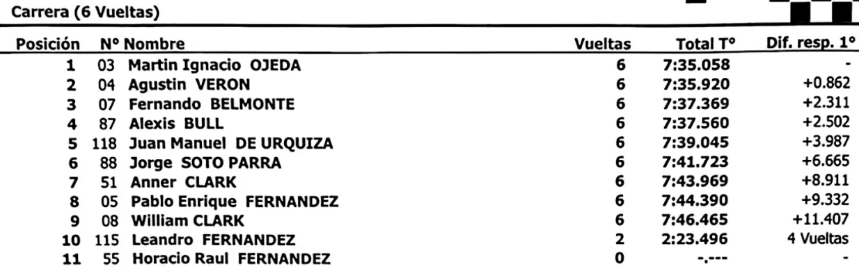 Fiat Uno 1600cc Serie 7 de diciembre 2024