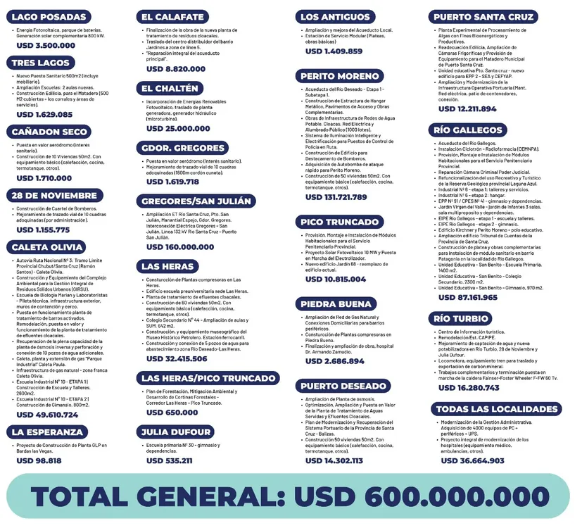 listado de obras con financiamiento1