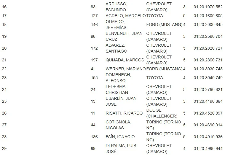TC Clasificación 2025.jpg 1