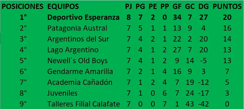 Primera División Posiciones Apertura 2025