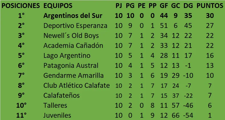 Fútbol de Primera Apertura 1era División Posiciones.jpg Final 2026