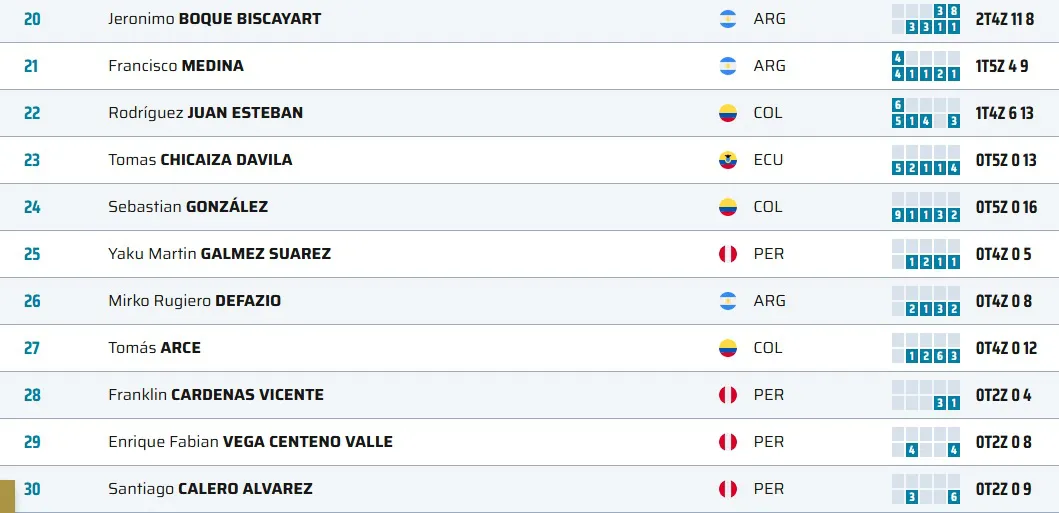 Sudamericano Mar del Plata Hombres Clasificación 2024.jpg 2