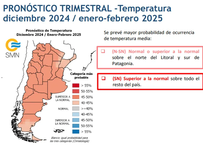temperaturas