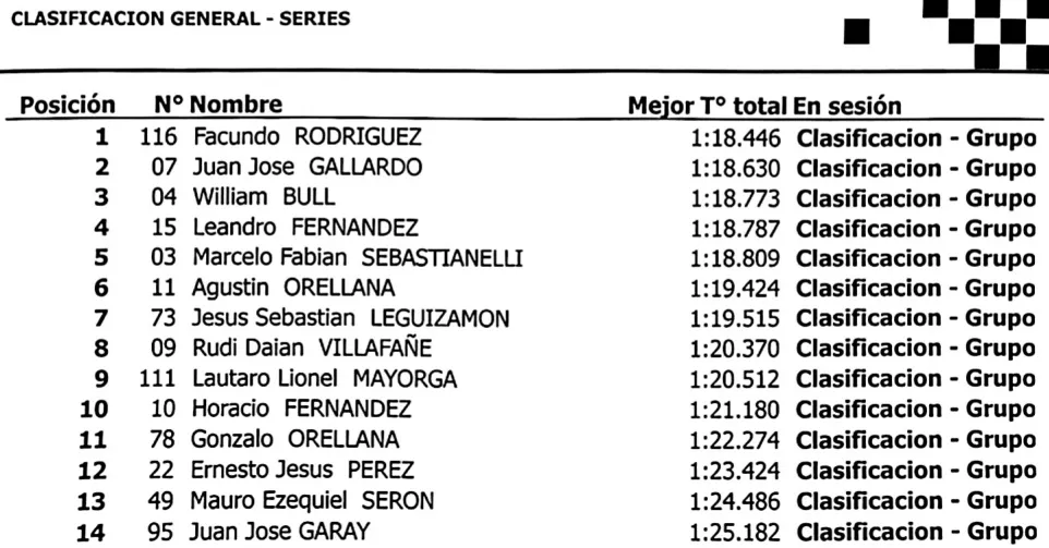 Monomarca 1300cc Clasificación General 2 de noviemre 2024