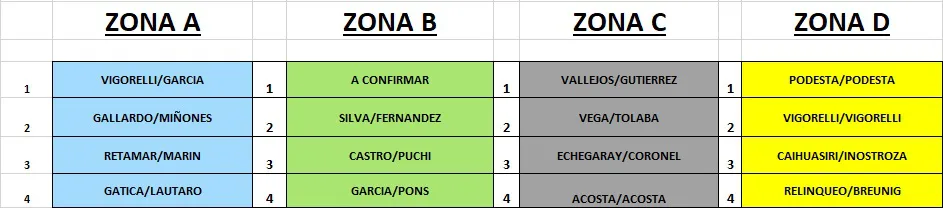 Beach Voley Masculino 2025 Duplas