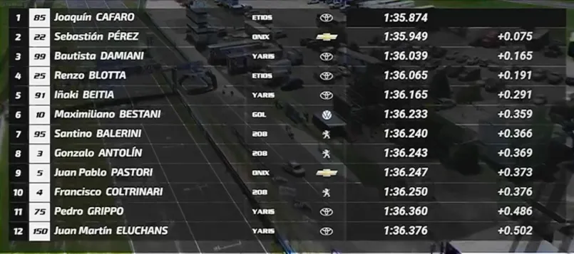 TN Clase 2 Clasificación Parana 2025