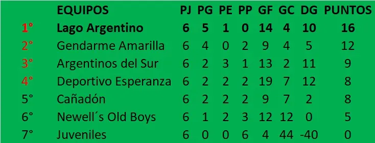 Fútbol Primera División Tabla Apertura Final