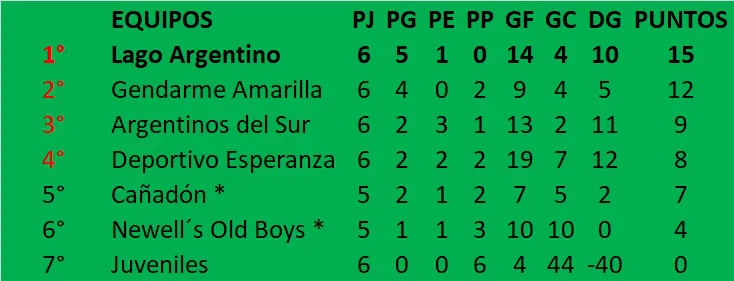 Tabla de Posiciones Primera División Torneo Apertura 2024 casi final