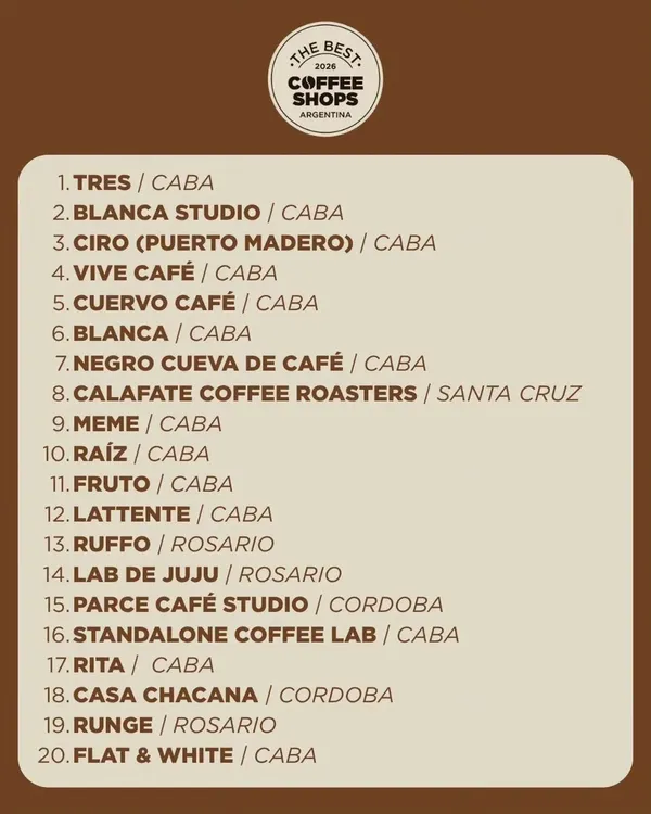 TOP 10