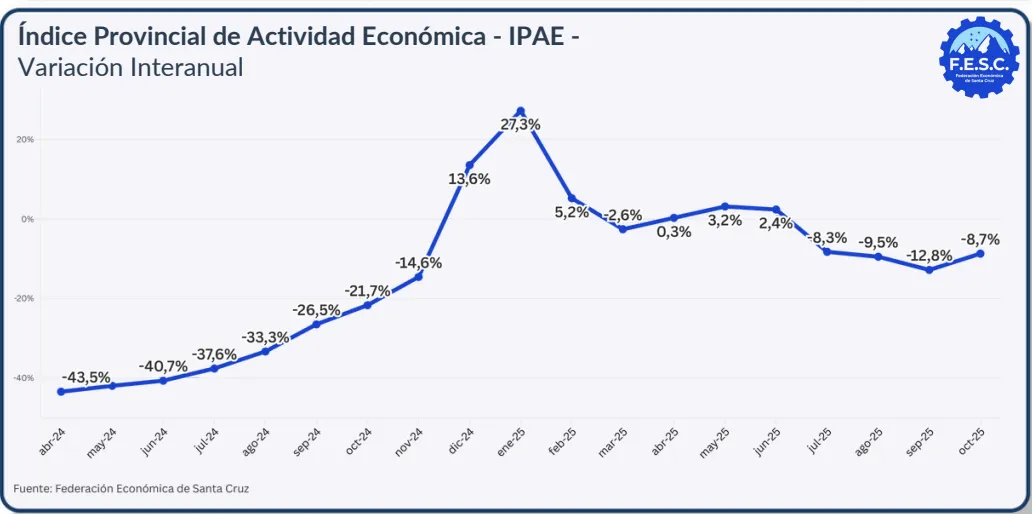 Captura de pantalla 2025-11-25 162440