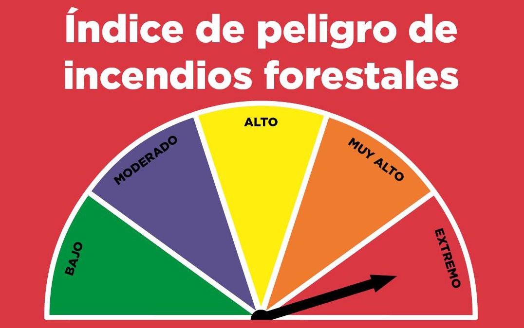 FWI Índice de peligro de Incendios Forestales - Home