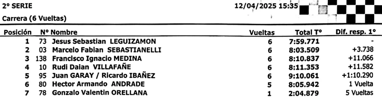 Monomarca 1300cc 2da Serie abril 2025
