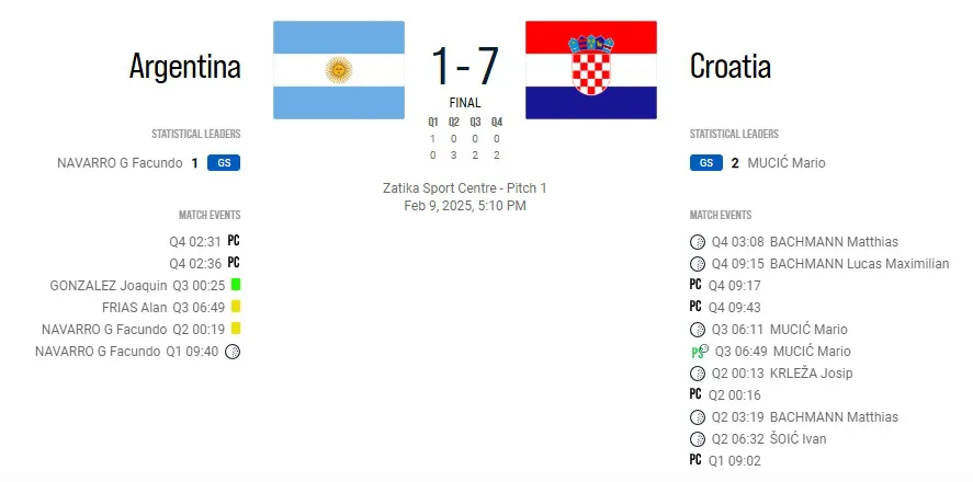 Hockey Mundial Argentina con Croacia estadisticas