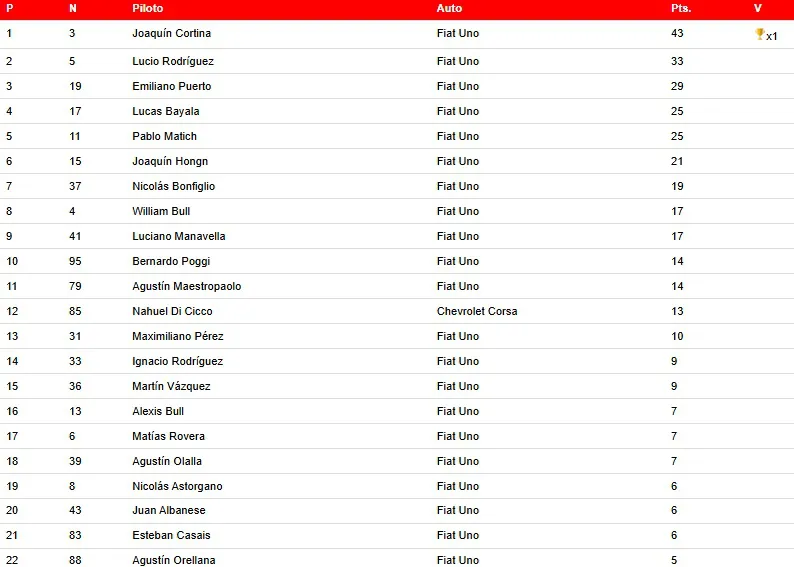 TP Campeonato 1era Fecha 2026