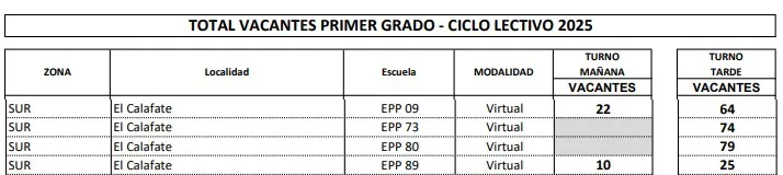Vacantes Primaria