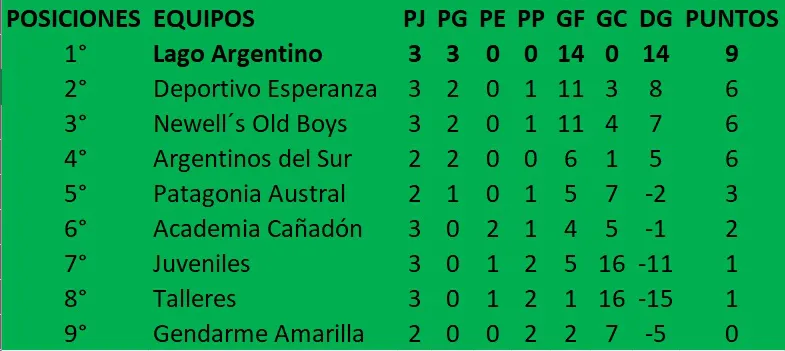 Fútbol de Primera 3era Fecha Clausura 2025