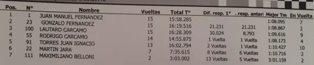 800cc Final 21 de abril 2024