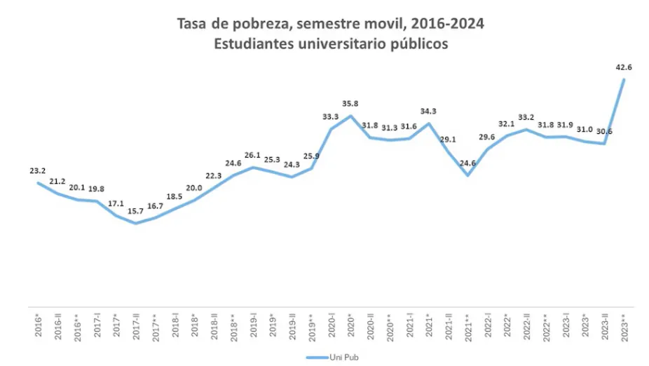 Universidades pobres