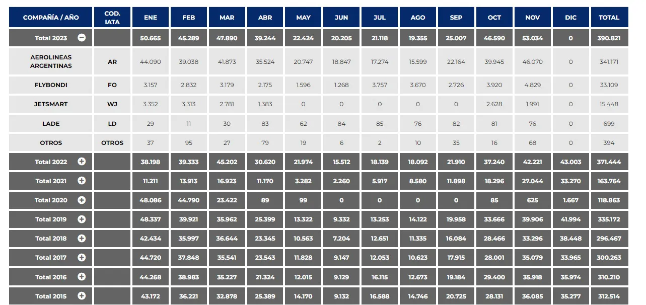Pasajeros noviembre1