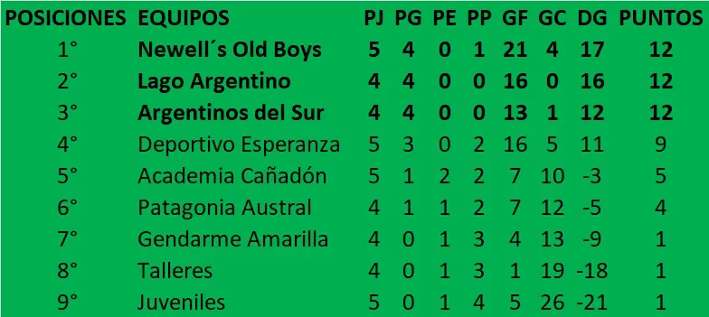 Primera División Clausura 2025 5ta fecha 