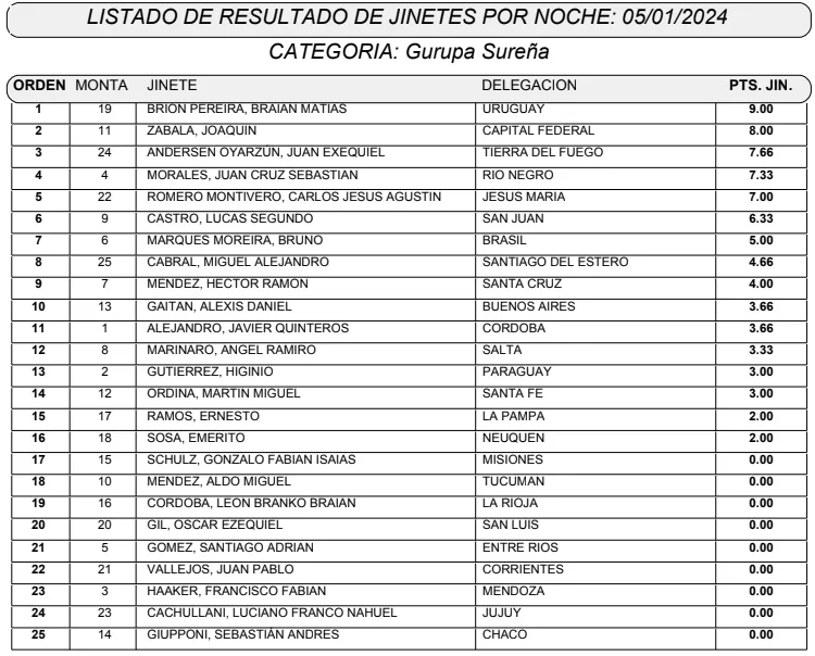 Jesus Maria Noche 1 Gurupa