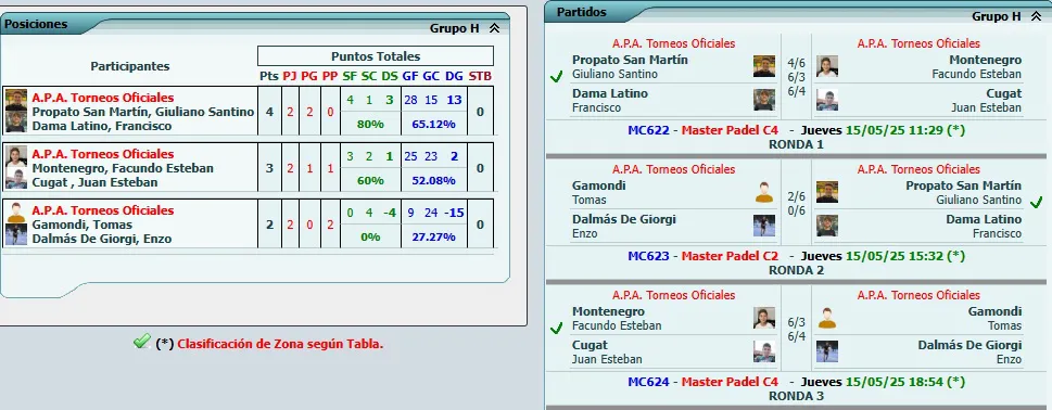 Pádel Menores 3era fecha mayo 2025 Santino Propato
