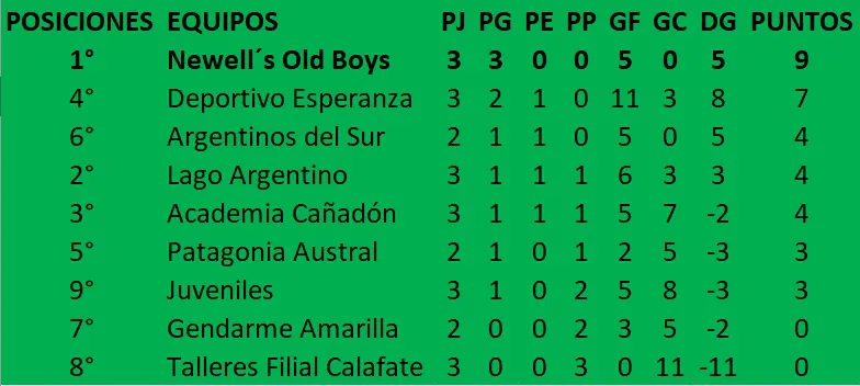 Fútbol de Primera 2025 3era fecha apertura