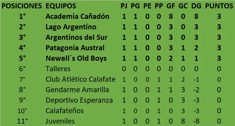 Fútbol de Primera Torneo Apertura 2026 1era fecha