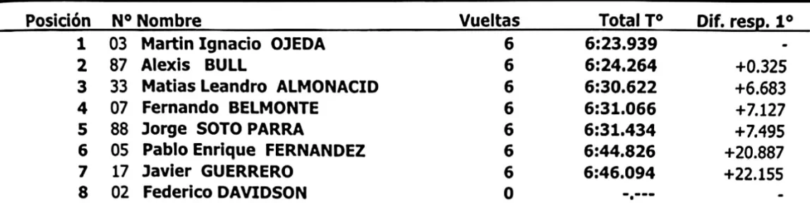 Fiat Uno 1600cc 5ta fecha serie