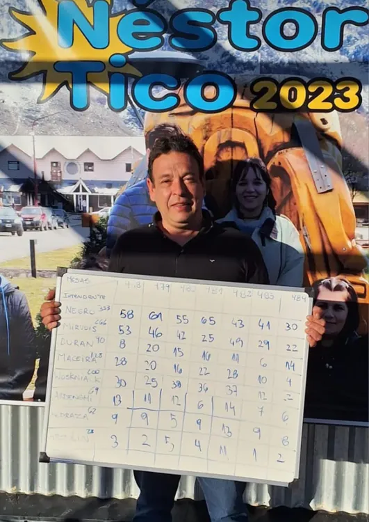 tico Resultados