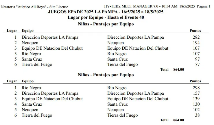 Natación EPADE 2025 puntaje final