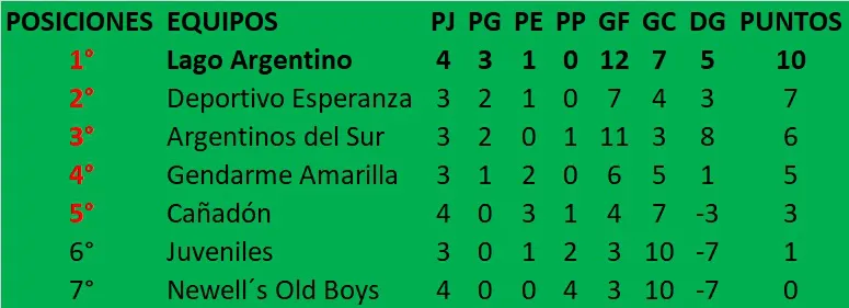Fútbol de Primera Clausura 2024 4ta fecha