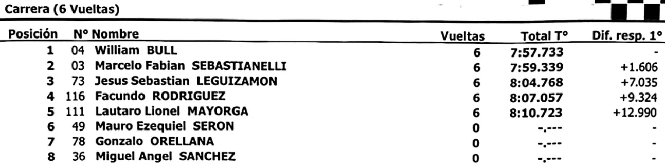 Monomarca 1300cc 1era serie 2 de noviembre 2024