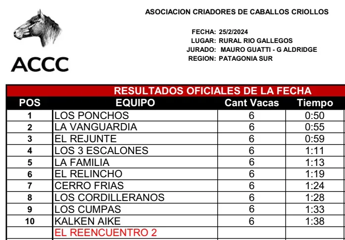 aparte campero posiciones