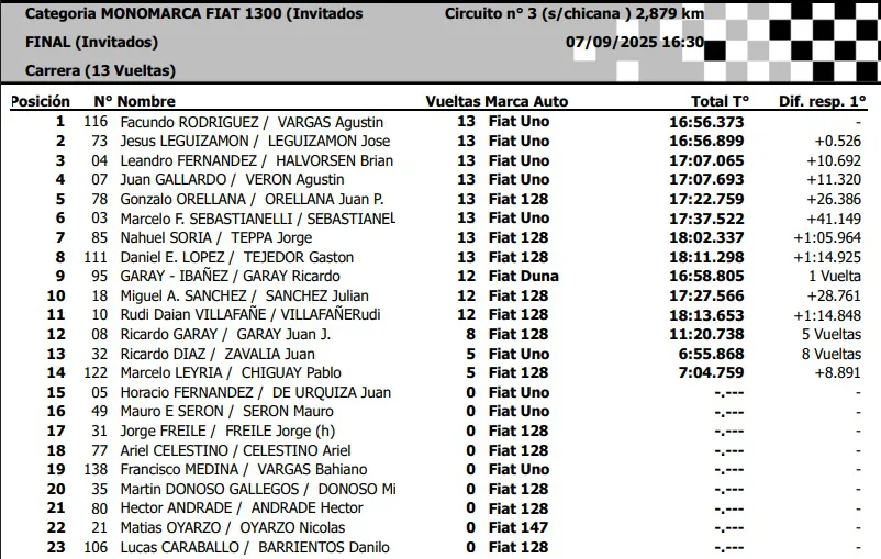 Monomarca 1300cc Final Invitados Septiembre 