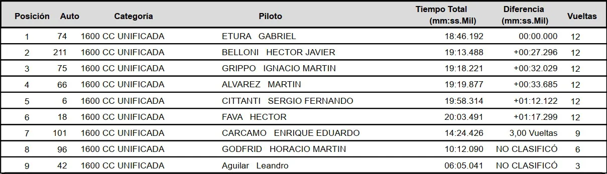 1600cc Unificada 2 de noviembre 2025