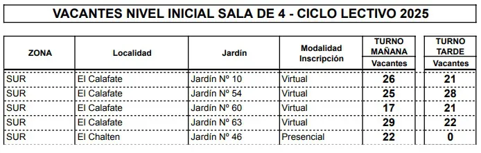 Vacantes Jardin