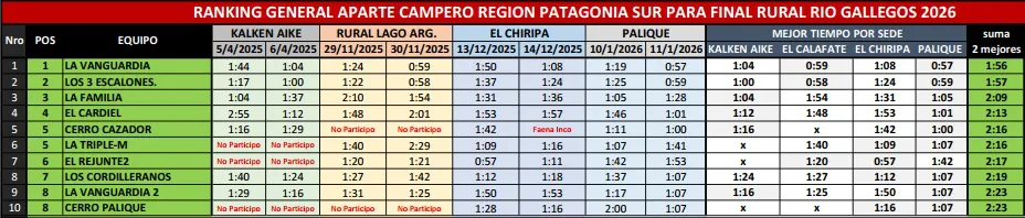Aparte Campero Posiciones Finales 20252026