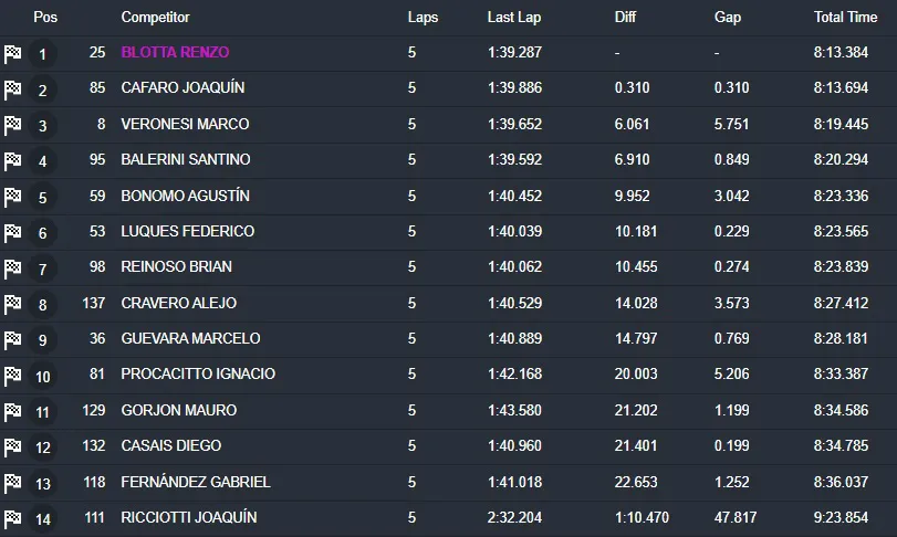TN Serie 1 Clase 2 Luques Paraná 2025