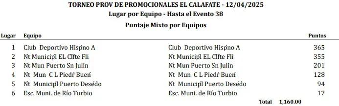 Natación Promocionales El Calafate abril 2025