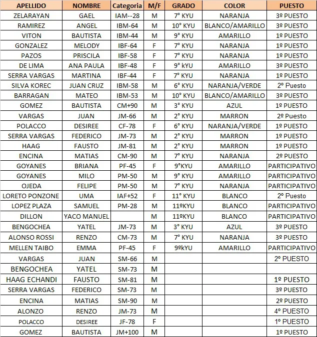 Judo lista Río Grande 2924