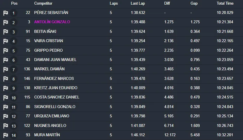 TN 2da Serie Grippo Paraná febrero 2025