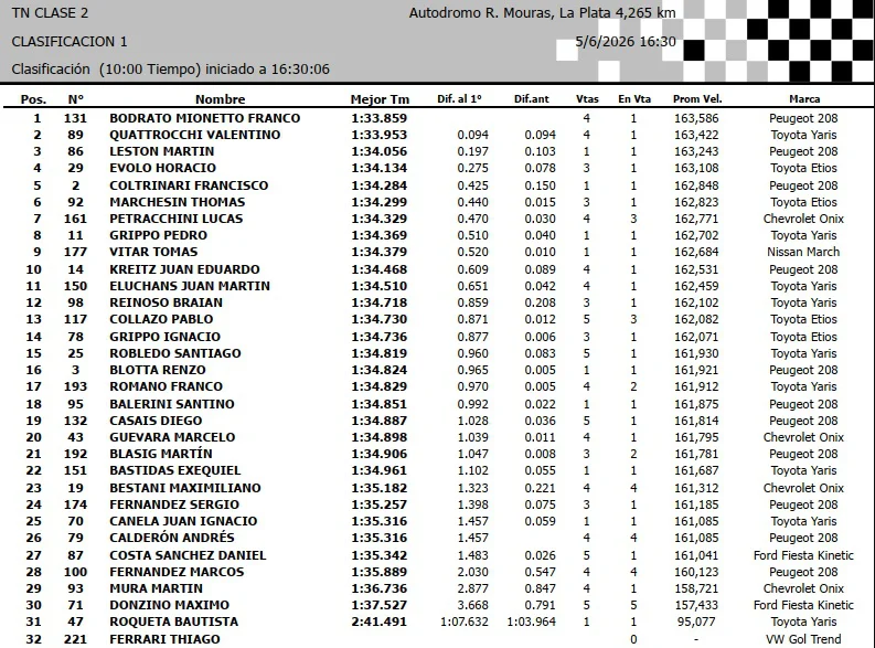 TN Clase 2 1era Clasificación Junio 2026